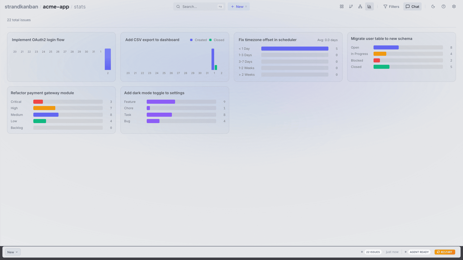 Stats Dashboard